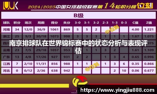 南京排球队在世界锦标赛中的状态分析与表现评估