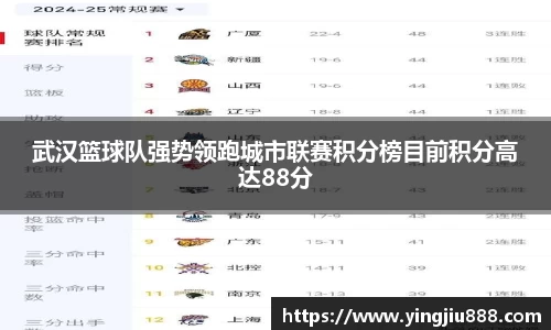武汉篮球队强势领跑城市联赛积分榜目前积分高达88分